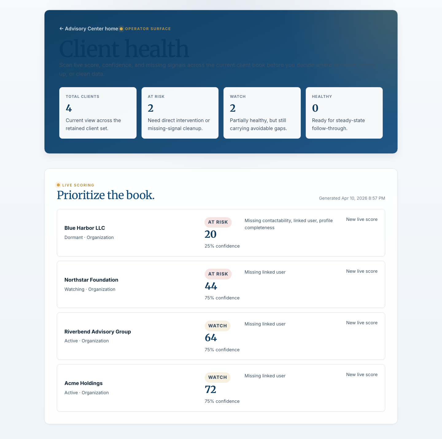 Operator client health surface showing score bands, missing signals, and prioritization across a client book